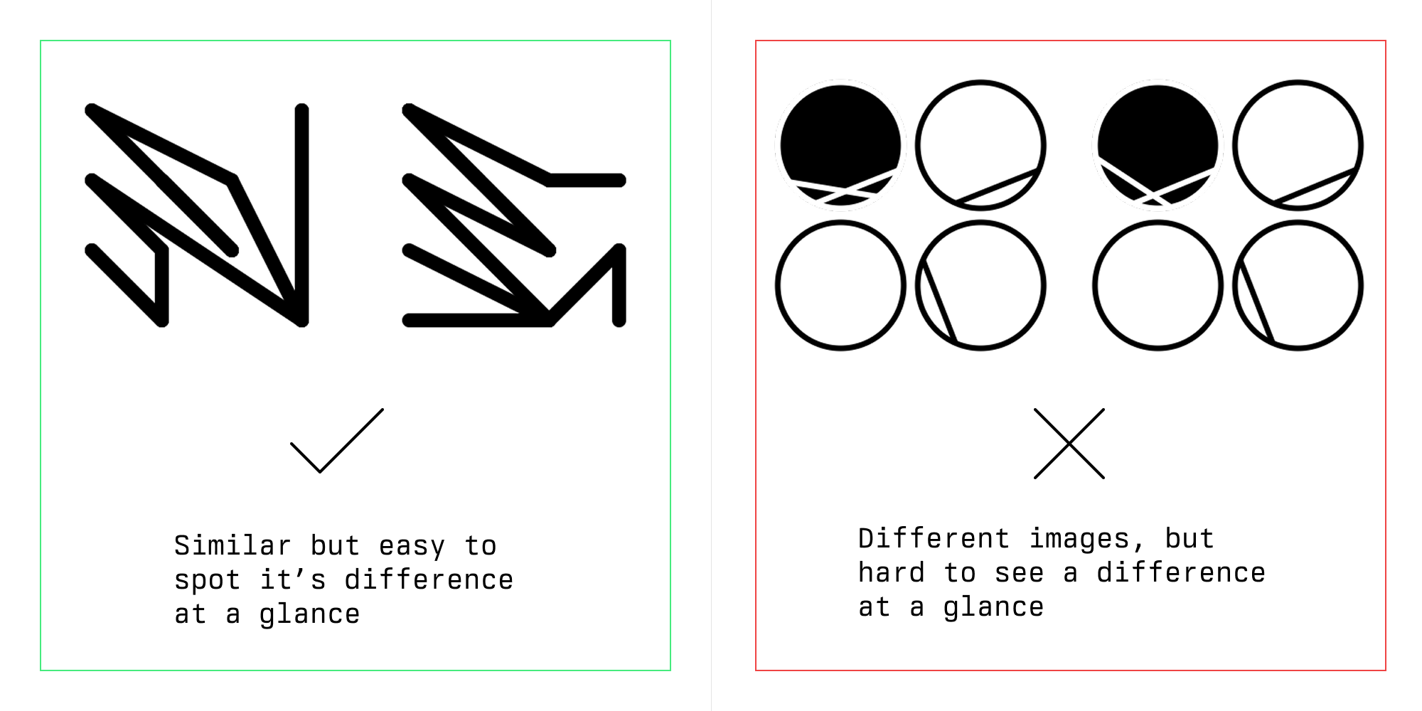 Examples of good and bad distinguishability